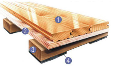 體育木地板 體育木地板