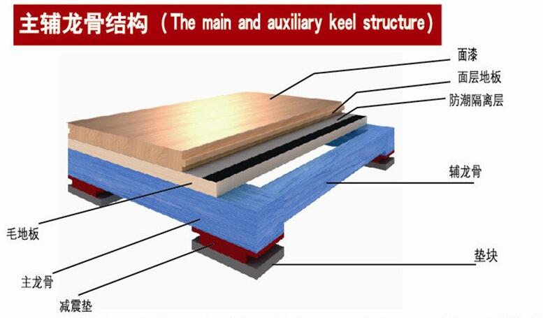 怎樣解決運(yùn)動(dòng)木地板面板打滑的問(wèn)題，有什么方案？