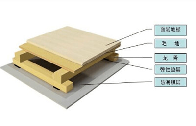 雙龍骨系統(tǒng)籃球場(chǎng)木地板 雙龍骨系統(tǒng)籃球場(chǎng)木地板